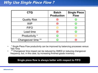 Advanced Lean Training Manual Toolkit.ppt