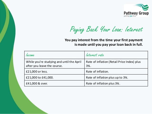 Payday loan burleson picture 10