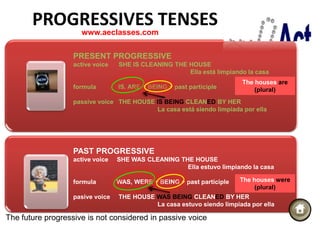 PROGRESSIVES TENSES
           www.aeclasses.com

                   PRESENT PROGRESSIVE
                   active voice   SHE IS CLEANING THE HOUSE
                                                      Ella está limpiando la casa
                                                                        The houses are
                   formula        IS, ARE + BEING + past participle         (plural)
                   passive voice THE HOUSE IS BEING CLEANED BY HER
                                           La casa está siendo limpiada por ella




                   PAST PROGRESSIVE
                   active voice   SHE WAS CLEANING THE HOUSE
                                                     Ella estuvo limpiando la casa

                   formula        WAS, WERE + BEING + past participle   The houses were
                                                                             (plural)
                   pasive voice   THE HOUSE WAS BEING CLEANED BY HER
                                            La casa estuvo siendo limpiada por ella

The future progressive is not considered in passive voice
 