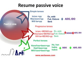 Resume passive voice
     Simple tenses

      Is/are +pp         Es, está
     Was/were+pp         Fué. Estuvo
      Will be+pp         Será

         Progressive tenses

         Is/are +BEING+pp Es, está
        Was/were+BEING+pp Fué. Estuvo
         Will be+BEING+pp Será

        Perfect tenses

      Have/has+been+pp Ha, han
        Had+been+pp     había
      Will have+been+pp habrá

          www.aeclasses.com
 