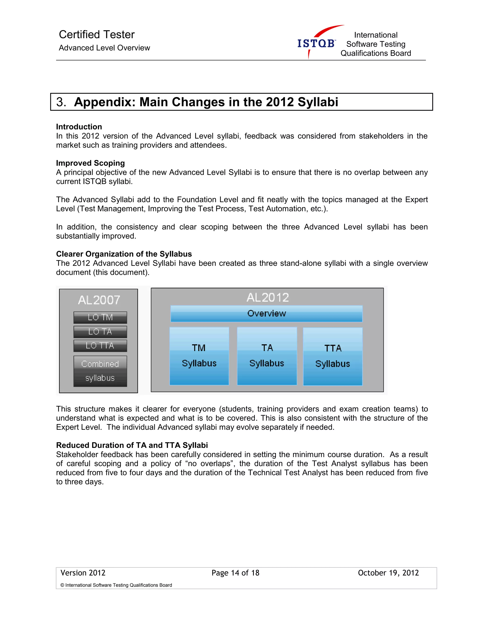 Certified Tester
Advanced Level Overview
International
Software Testing
Qualifications Board
Version 2012 Page 14 of 18 October 19, 2012
© International Software Testing Qualifications Board
3. Appendix: Main Changes in the 2012 Syllabi
Introduction
In this 2012 version of the Advanced Level syllabi, feedback was considered from stakeholders in the
market such as training providers and attendees.
Improved Scoping
A principal objective of the new Advanced Level Syllabi is to ensure that there is no overlap between any
current ISTQB syllabi.
The Advanced Syllabi add to the Foundation Level and fit neatly with the topics managed at the Expert
Level (Test Management, Improving the Test Process, Test Automation, etc.).
In addition, the consistency and clear scoping between the three Advanced Level syllabi has been
substantially improved.
Clearer Organization of the Syllabus
The 2012 Advanced Level Syllabi have been created as three stand-alone syllabi with a single overview
document (this document).
This structure makes it clearer for everyone (students, training providers and exam creation teams) to
understand what is expected and what is to be covered. This is also consistent with the structure of the
Expert Level. The individual Advanced syllabi may evolve separately if needed.
Reduced Duration of TA and TTA Syllabi
Stakeholder feedback has been carefully considered in setting the minimum course duration. As a result
of careful scoping and a policy of “no overlaps”, the duration of the Test Analyst syllabus has been
reduced from five to four days and the duration of the Technical Test Analyst has been reduced from five
to three days.
 