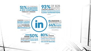 Advanced LinkedIn Training | PPTX