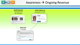 Awareness  Ongoing Revenue
Build Network

Initial Follow up

Connected with
old colleagues

Messaged Lorraine

Daily Post
1 of 3/day

 