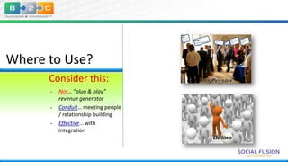 Where to Use?
Consider this:
•

•

•

Not… “plug & play”
revenue generator
Conduit… meeting people
/ relationship building
Effective… with
integration

 