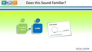 Does this Sound Familiar?

 