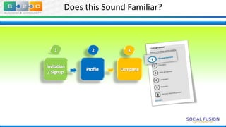 Does this Sound Familiar?

 