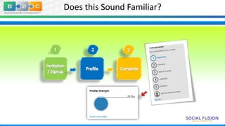 Does this Sound Familiar?

 