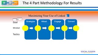 The 4 Part Methodology For Results
Maximizing Your Use of LinkedIn
Goal
Mindset

Tactics

 