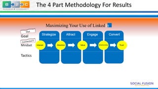 The 4 Part Methodology For Results
Maximizing Your Use of LinkedIn
Goal
Mindset

Tactics

 