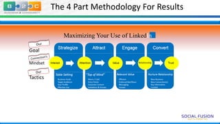 The 4 Part Methodology For Results
Maximizing Your Use of LinkedIn
Goal
Mindset

Tactics

 