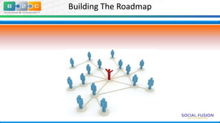 Building The Roadmap

 