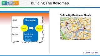 Building The Roadmap
Define My Business Goals

 
