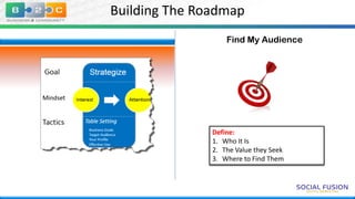 Building The Roadmap
Find My Audience

Define:
1. Who It Is
2. The Value they Seek
3. Where to Find Them

 