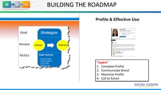 BUILDING THE ROADMAP
Profile & Effective Use

“Layers”
1. Complete Profile
2. Communicate Brand
3. Maximize Profile
4. Call to Action

 