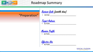 Roadmap Summary
Business Goals (possible ideas)

“Preparation”

• DEFINE ______________________________

Target Audience

• ACTION ______________________________

Maximize Profile

• ACTION ______________________________

Effective Use

• ACTION ______________________________

 