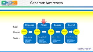 Generate Awareness

Goal
Mindset

Tactics

 