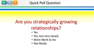 Quick Poll Question

Are you strategically growing
relationships?
•
•
•
•

Yes
Yes, but very slowly
More Work to Do
Not Really

 