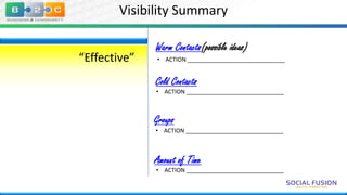 Visibility Summary
“Effective”

Warm Contacts(possible ideas)
• ACTION ______________________________

Cold Contacts

• ACTION ______________________________

Groups

• ACTION ______________________________

Amount of Time

• ACTION ______________________________

 