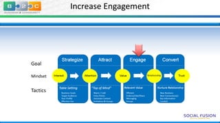 Increase Engagement

Goal
Mindset

Tactics

 