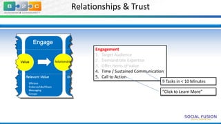 Relationships & Trust

Engagement
1. Target Audience
2. Demonstrate Expertise
3. Offer Items of Value
4. Time / Sustained Communication
5. Call to Action
9 Tasks in < 10 Minutes
“Click to Learn More”

 