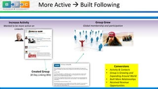 More Active  Built Following
Increase Activity

Group Grew

Wanted to be more active on
LinkedIn

Global membership and participation

Conversions
Created Group
30 Day Linking Blitz

•
•
•
•

Activity & Contacts
Group is Growing and
Expanding Around World
Built More Relationships
Received Revenue
Opportunities

 