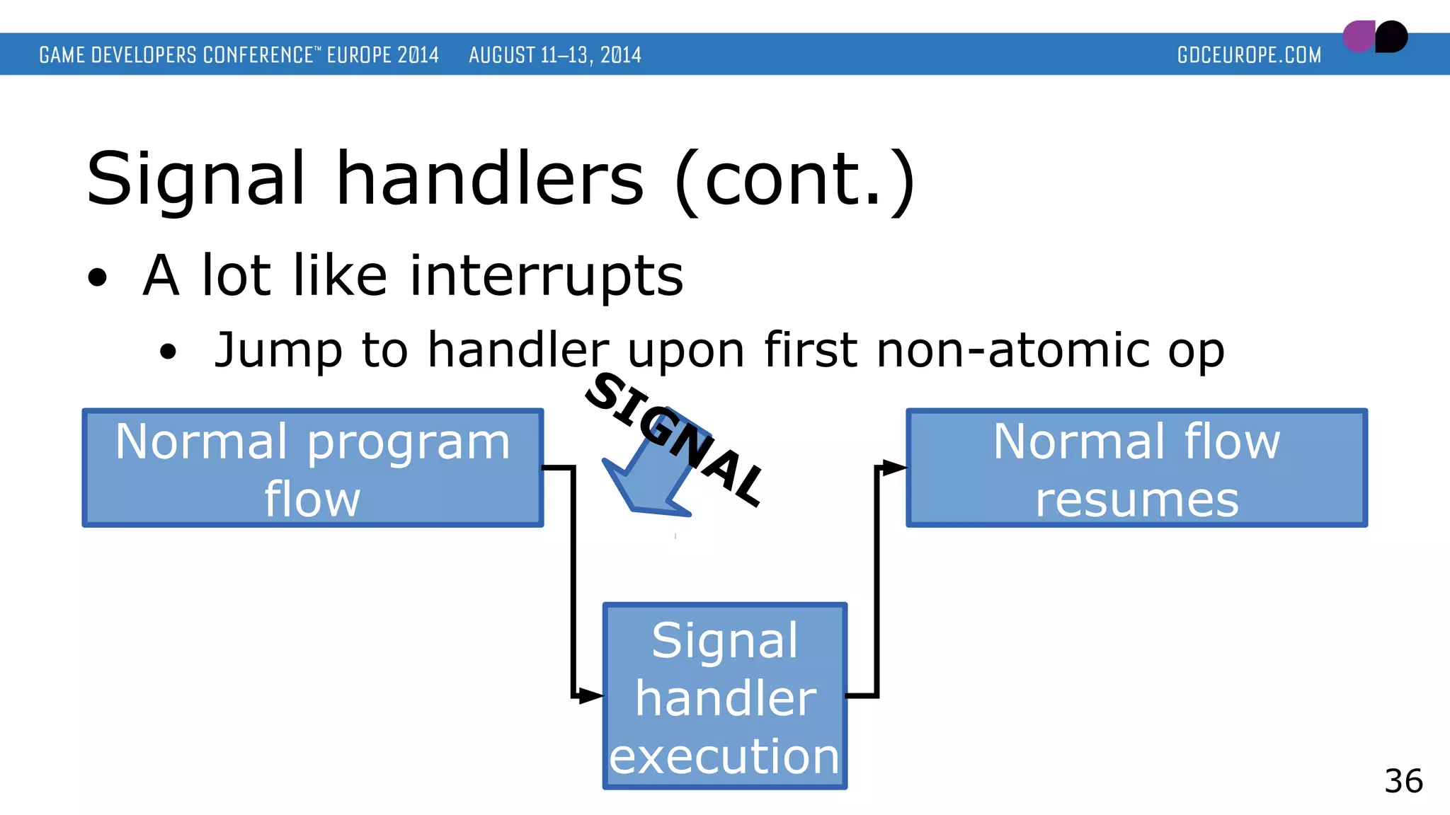 Signal handlers (cont.)
● A lot like interrupts
● Jump to handler upon first non-atomic op
36
Normal program
flow
Normal flow
resumes
Signal
handler
execution
SIGNAL
 