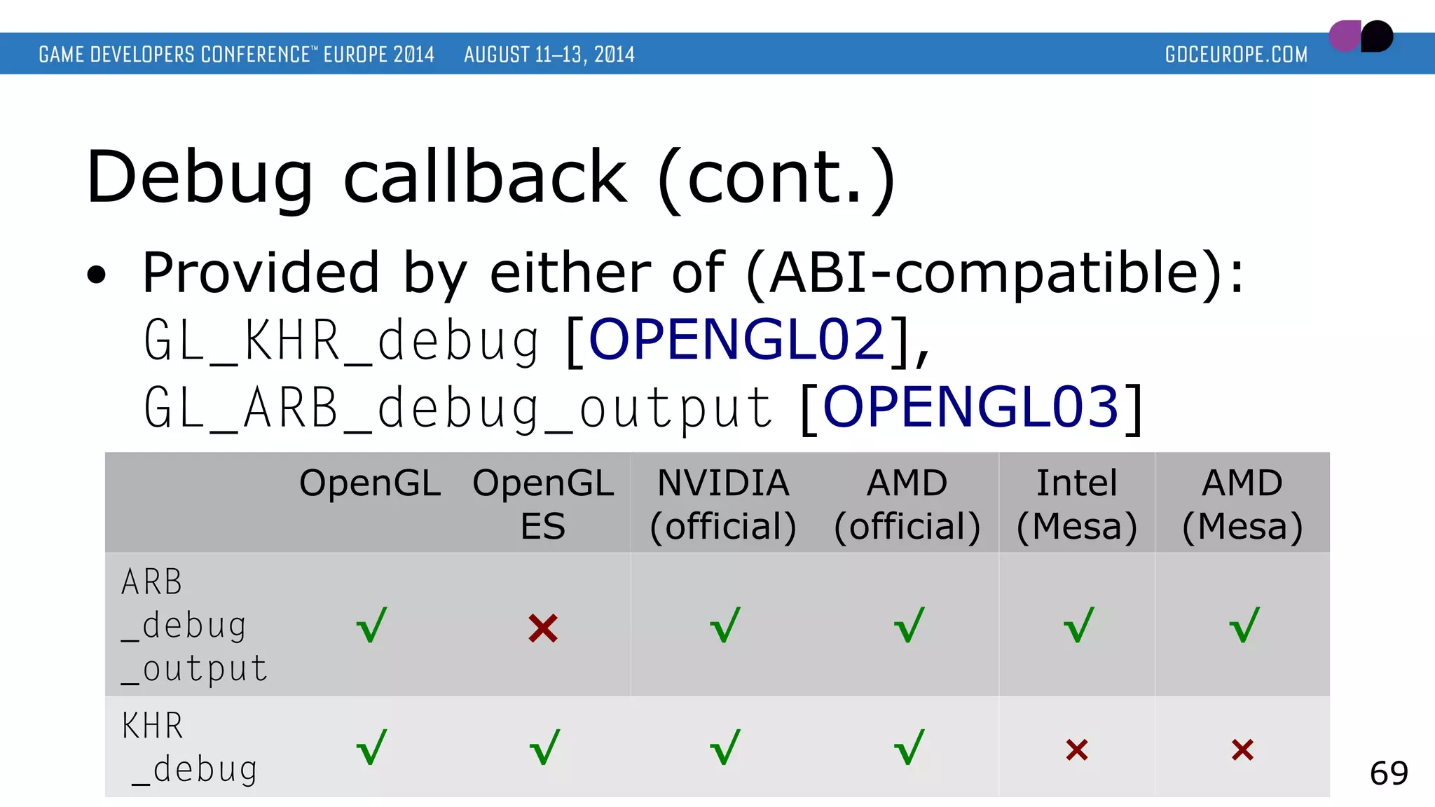 Debug callback (cont.)
● Provided by either of (ABI-compatible):
GL_KHR_debug [OPENGL02],
GL_ARB_debug_output [OPENGL03]
69
OpenGL OpenGL
ES
NVIDIA
(official)
AMD
(official)
Intel
(Mesa)
AMD
(Mesa)
ARB
_debug
_output
√ × √ √ √ √
KHR
_debug
√ √ √ √ × ×
 