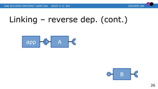 Linking – reverse dep. (cont.)
26
app A
B
 