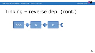 Linking – reverse dep. (cont.)
27
app A B
 