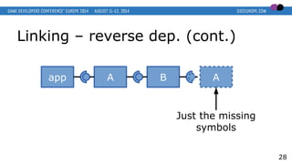 Linking – reverse dep. (cont.)
28
app A B A
Just the missing
symbols
 