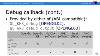 Debug callback (cont.)
● Provided by either of (ABI-compatible):
GL_KHR_debug [OPENGL02],
GL_ARB_debug_output [OPENGL03]
69
OpenGL OpenGL
ES
NVIDIA
(official)
AMD
(official)
Intel
(Mesa)
AMD
(Mesa)
ARB
_debug
_output
√ × √ √ √ √
KHR
_debug
√ √ √ √ × ×
 