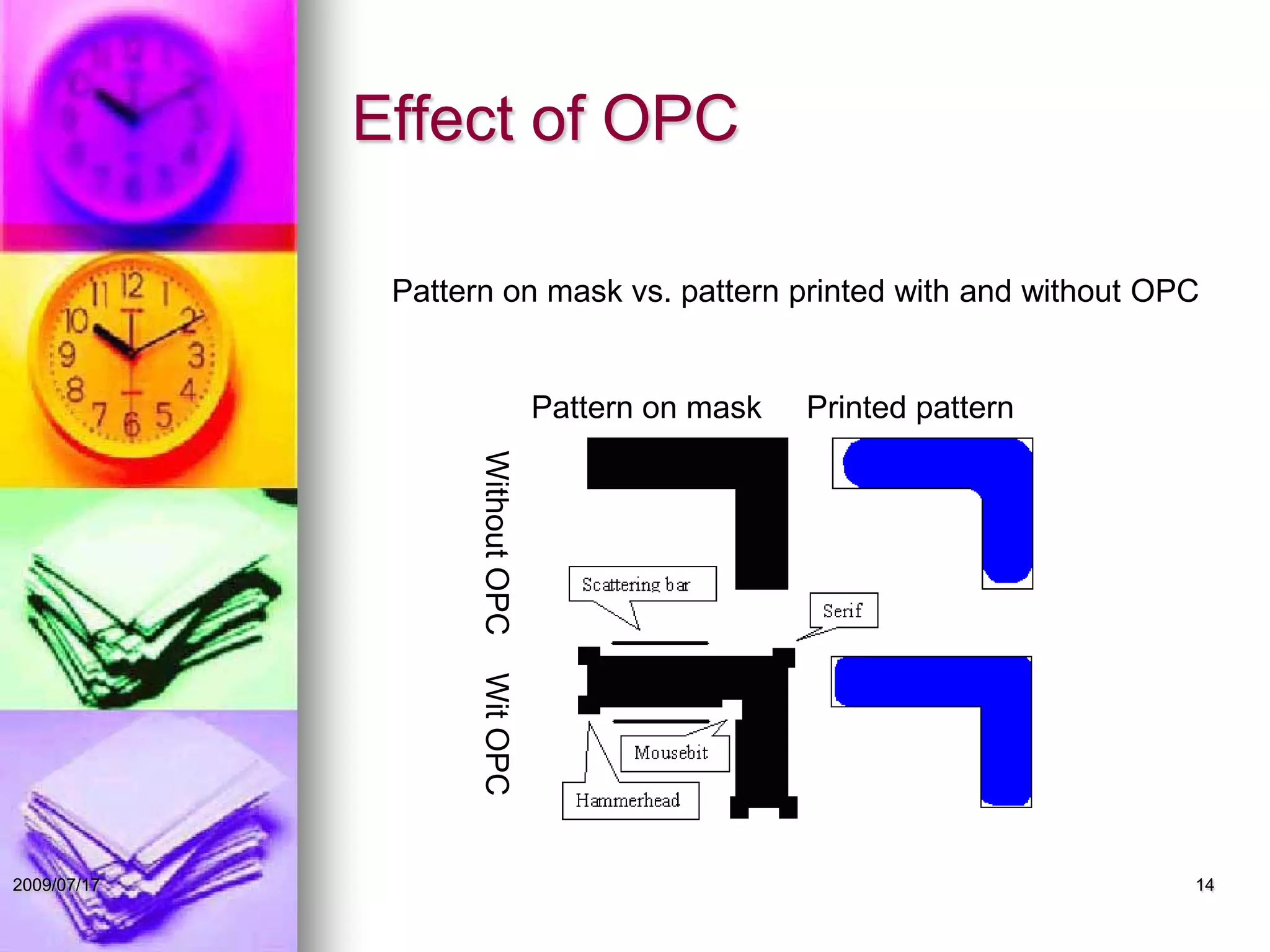 Effect of OPC
142009/07/17
Pattern on mask Printed pattern
WithoutOPCWitOPC
Pattern on mask vs. pattern printed with and without OPC
 