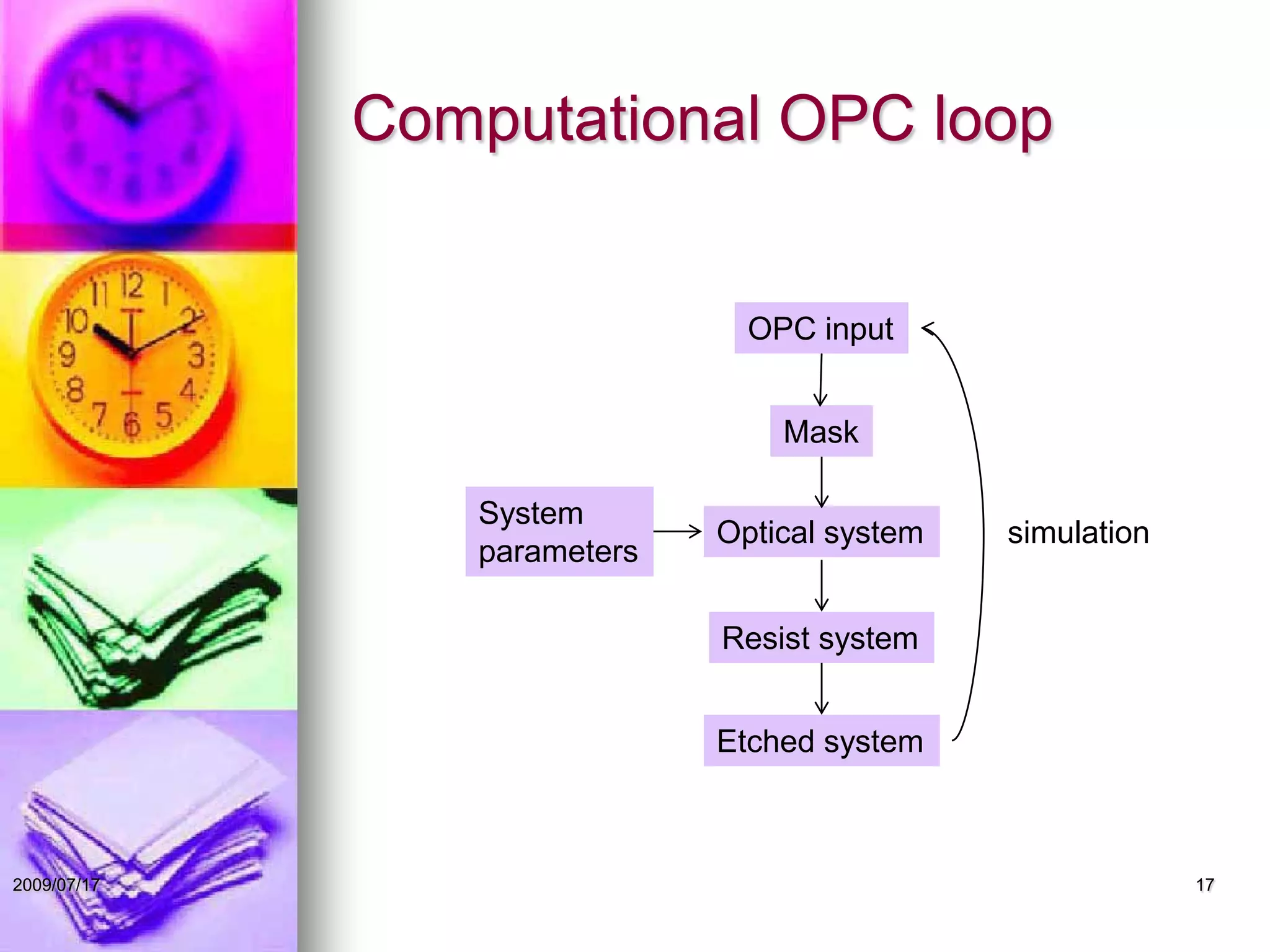 Computational OPC loop
172009/07/17
Optical system
Resist system
Mask
System
parameters
OPC input
Etched system
simulation
 