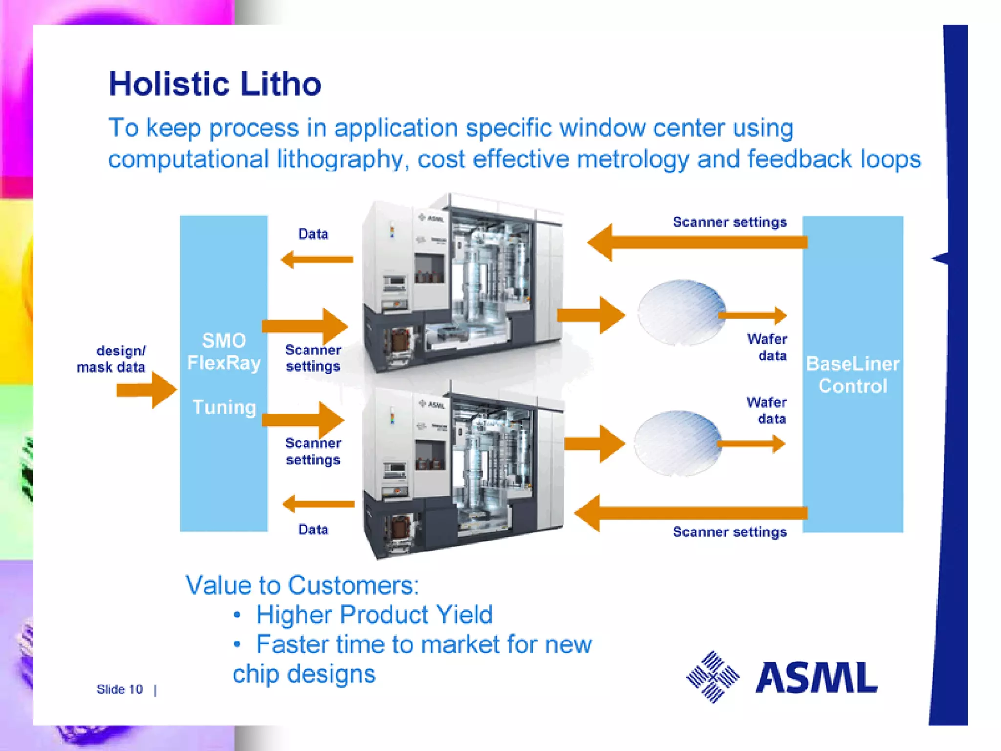 copy right by Dr. Len Mei 2017 19
 