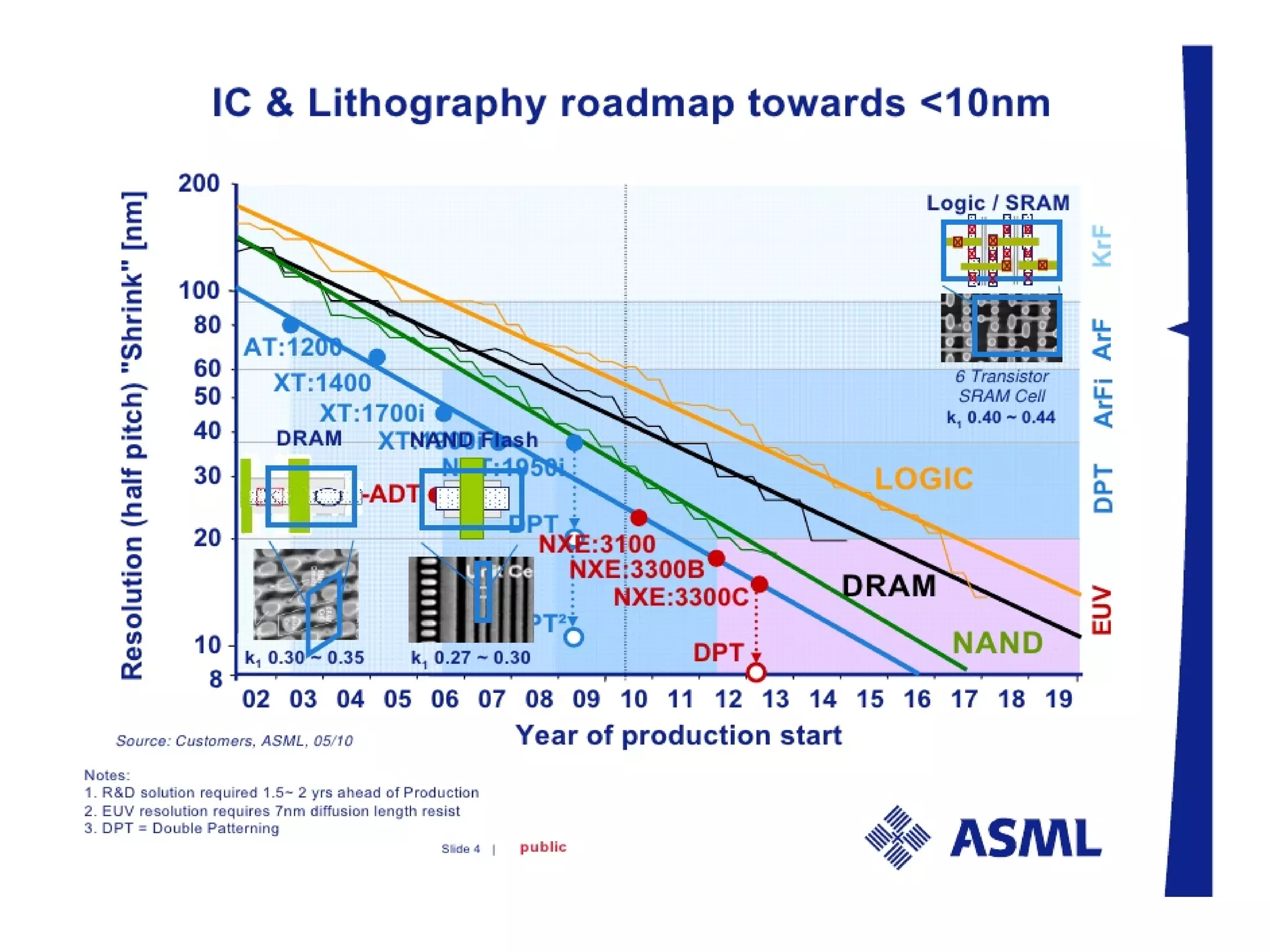copy right by Dr. Len Mei 2017 3
 