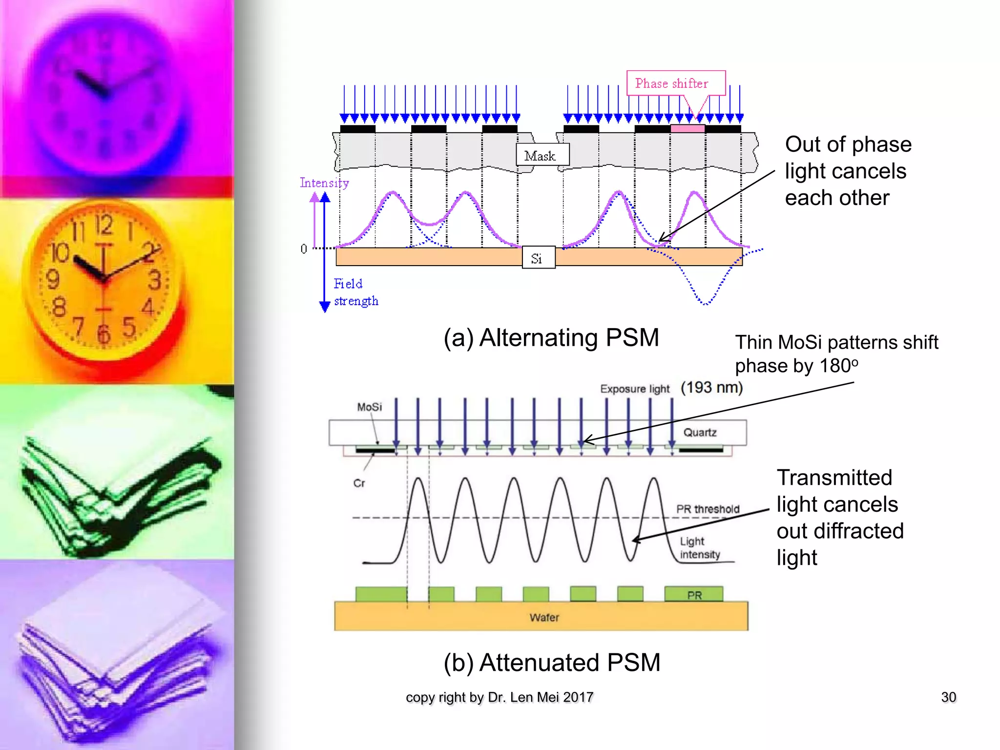 copy right by Dr. Len Mei 2017 30
Transmitted
light cancels
out diffracted
light
Out of phase
light cancels
each other
(a) Alternating PSM
(b) Attenuated PSM
Thin MoSi patterns shift
phase by 180o
 