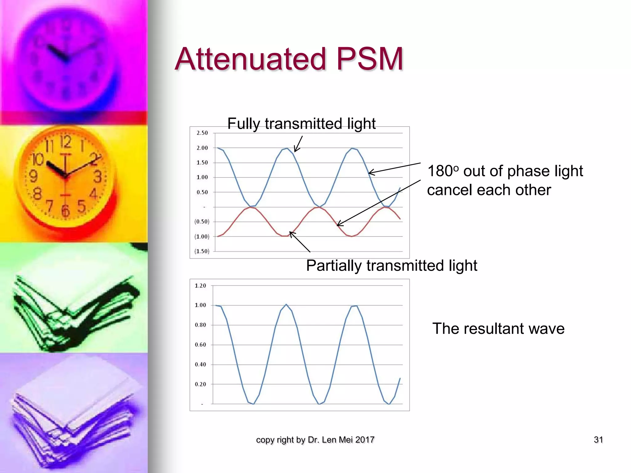Attenuated PSM
copy right by Dr. Len Mei 2017 31
180o out of phase light
cancel each other
The resultant wave
Fully transmitted light
Partially transmitted light
 