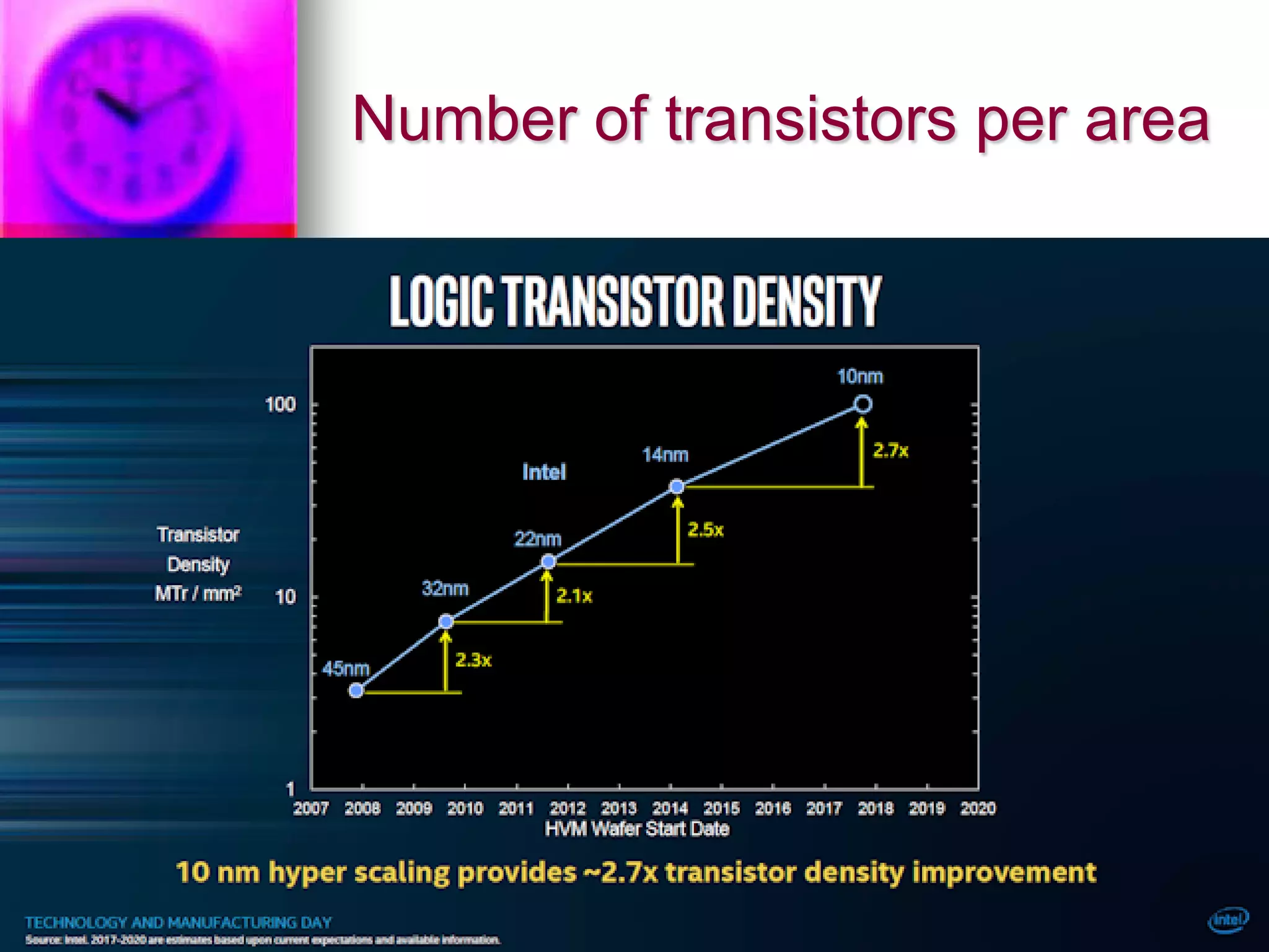 Number of transistors per area
copy right by Dr. Len Mei 2017 4
 