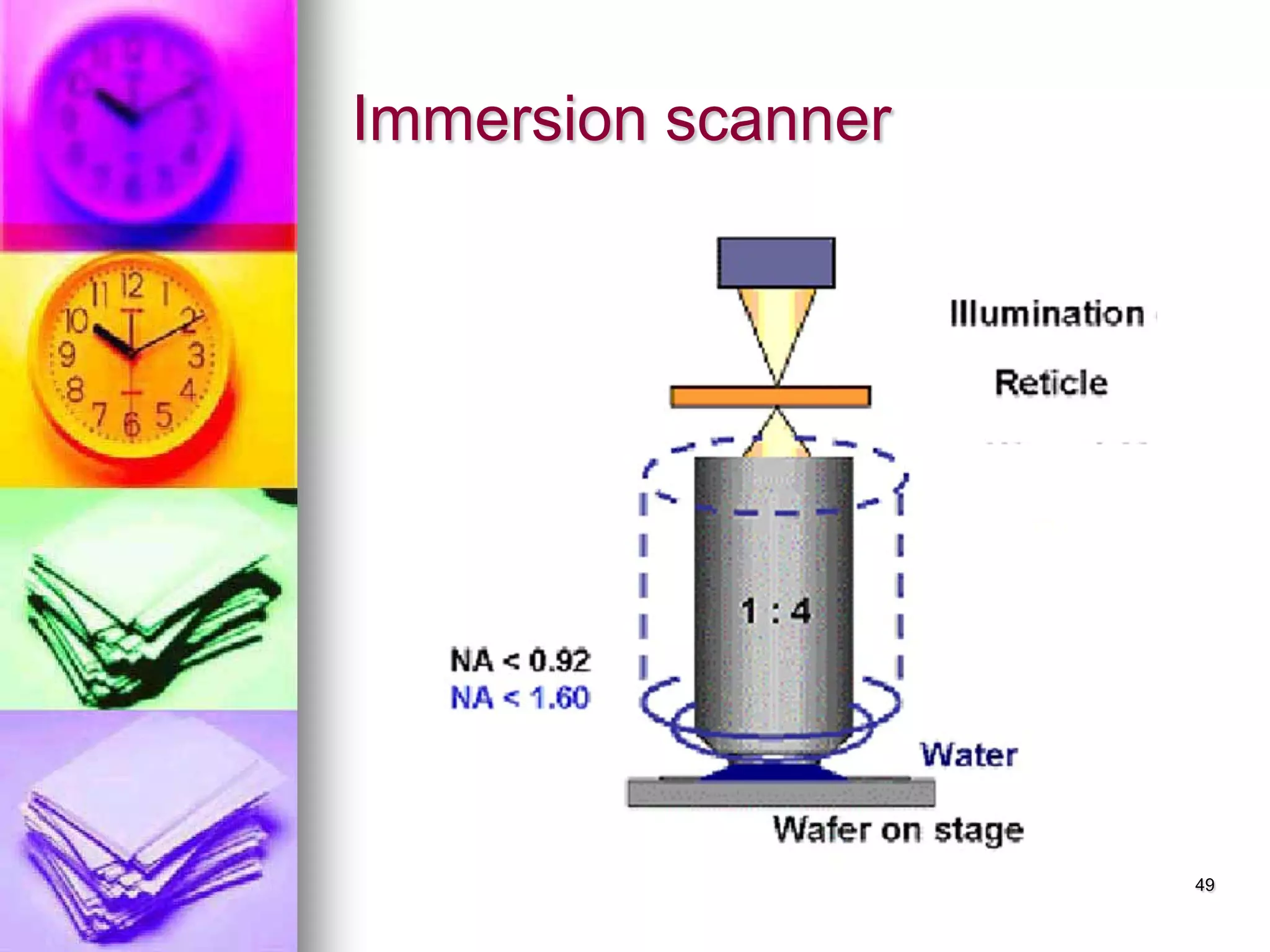 Immersion scanner
copy right by Dr. Len Mei 2017 49
 