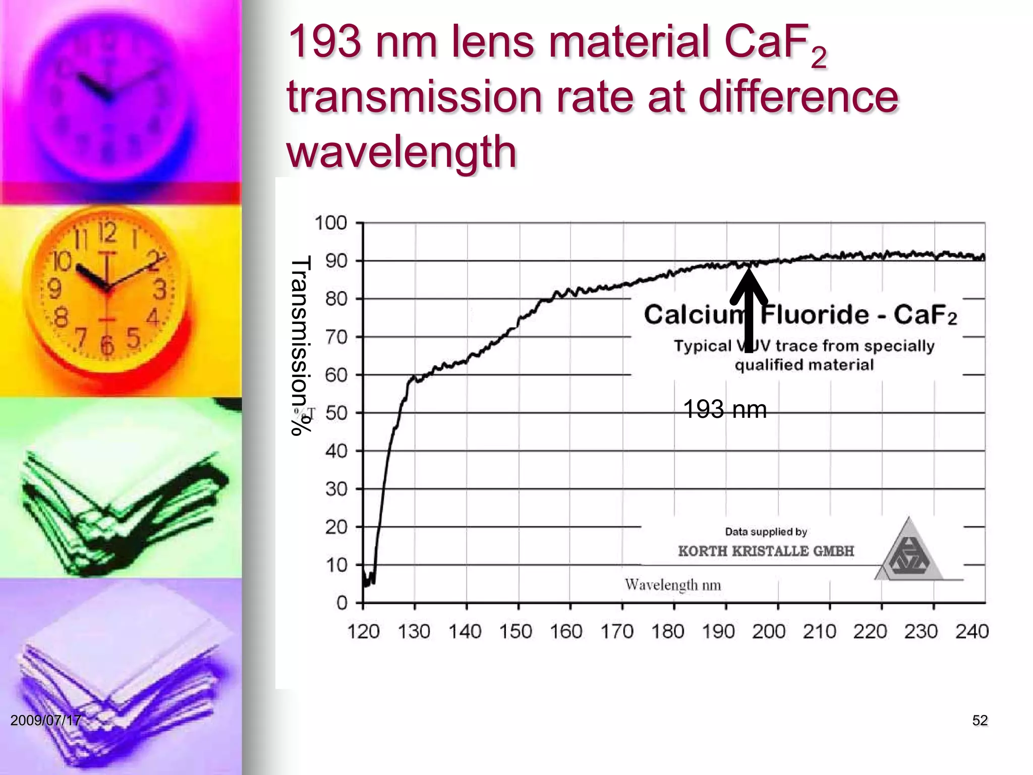 193 nm lens material CaF2
transmission rate at difference
wavelength
522009/07/17
Transmission%
193 nm
 