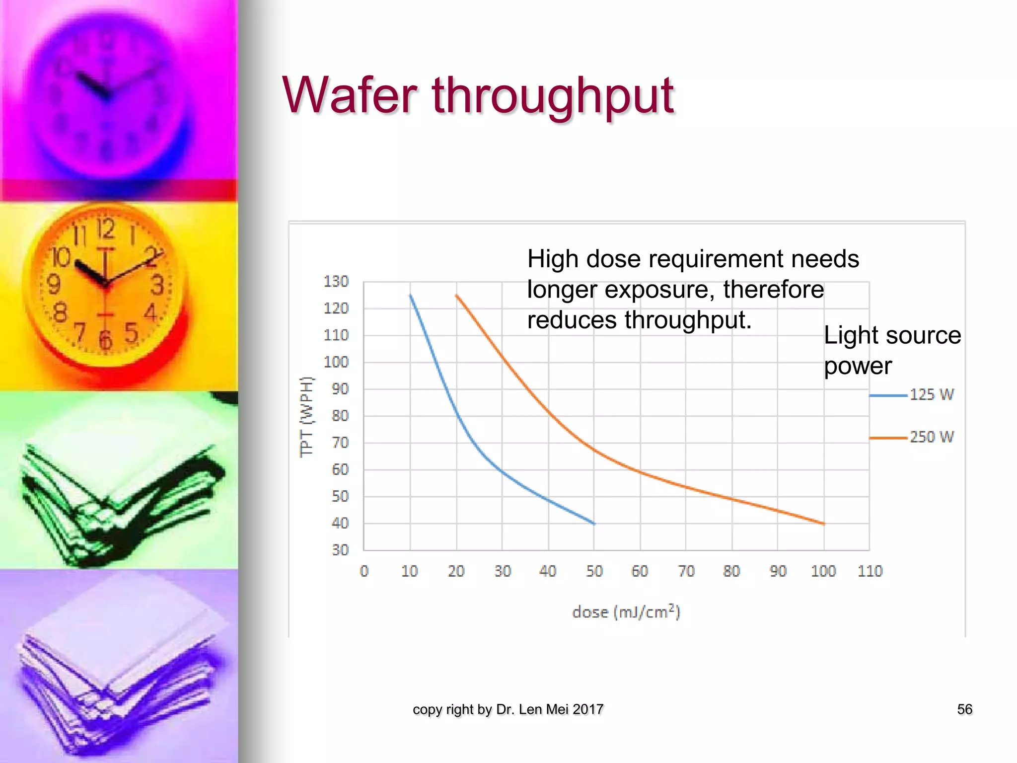 Wafer throughput
copy right by Dr. Len Mei 2017 56
High dose requirement needs
longer exposure, therefore
reduces throughput.
Light source
power
 