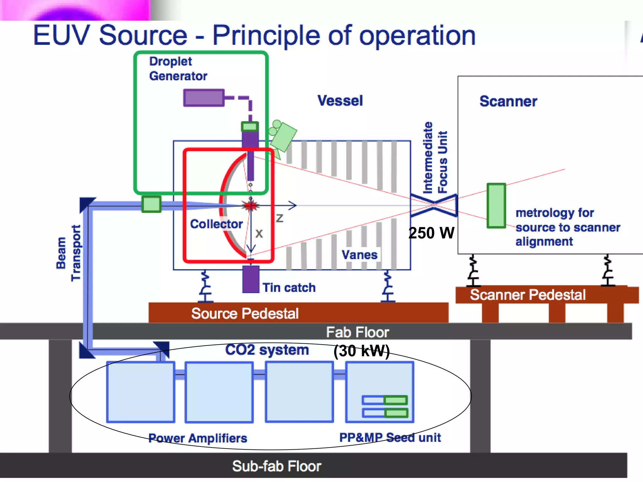 copy right by Dr. Len Mei 2017 58
(30 kW)
250 W
 
