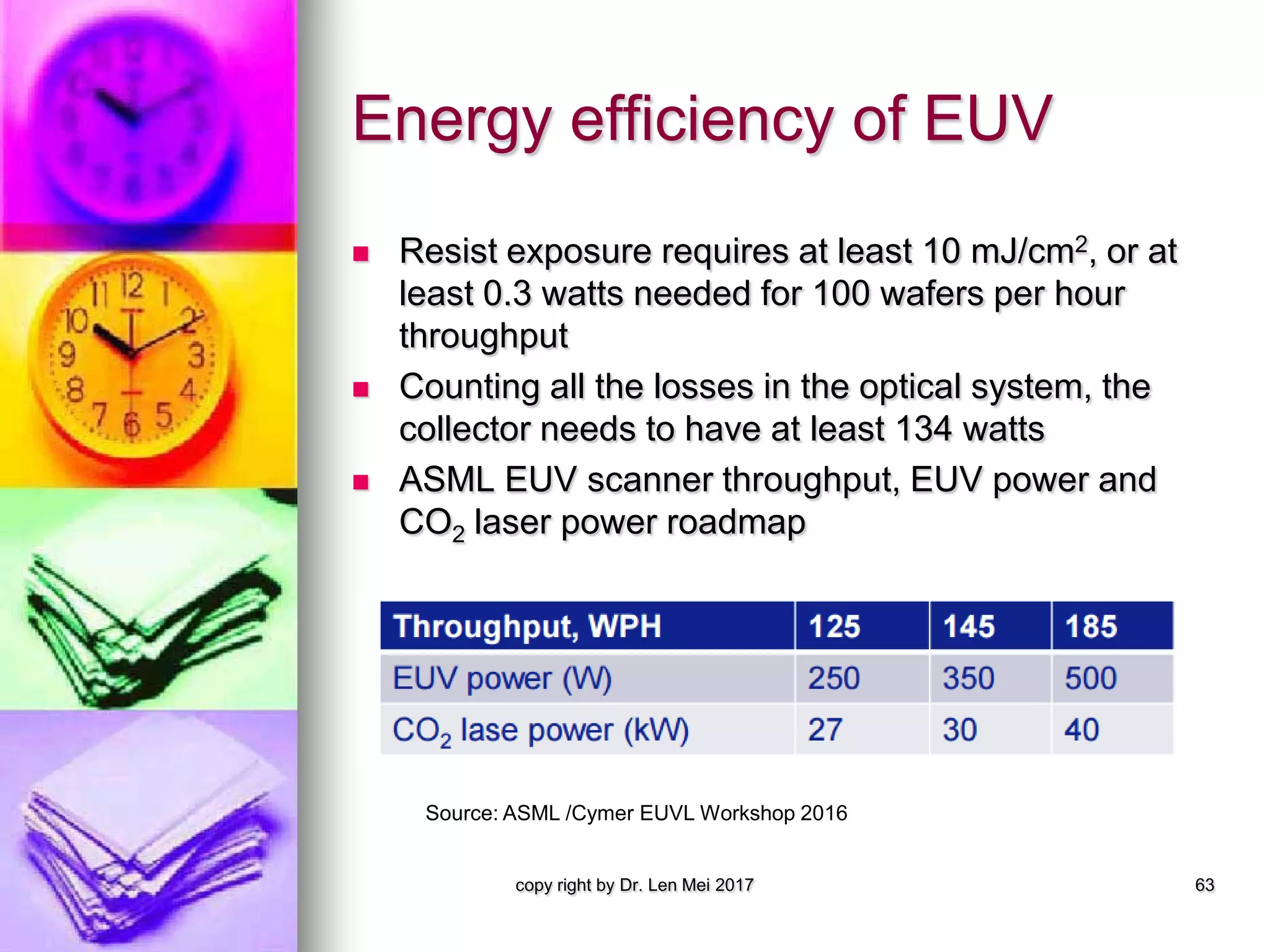 Energy efficiency of EUV
 Resist exposure requires at least 10 mJ/cm2, or at
least 0.3 watts needed for 100 wafers per hour
throughput
 Counting all the losses in the optical system, the
collector needs to have at least 134 watts
 ASML EUV scanner throughput, EUV power and
CO2 laser power roadmap
copy right by Dr. Len Mei 2017 63
Source: ASML /Cymer EUVL Workshop 2016
 