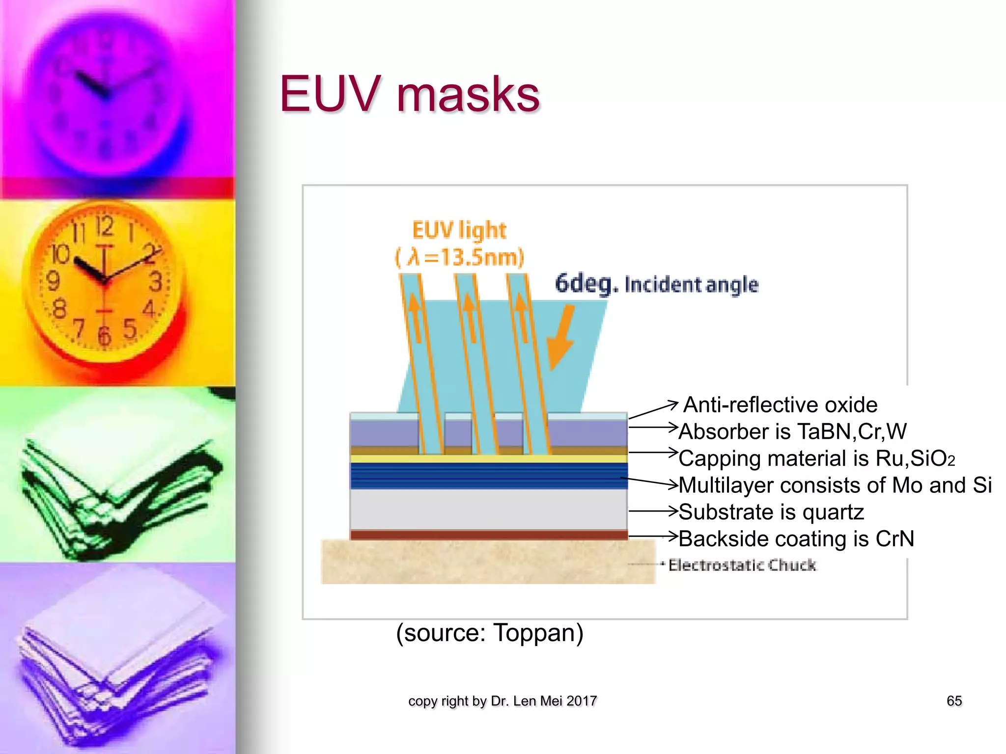 EUV masks
copy right by Dr. Len Mei 2017 65
(source: Toppan)
Anti-reflective oxide
Absorber is TaBN,Cr,W
Capping material is Ru,SiO2
Multilayer consists of Mo and Si
Substrate is quartz
Backside coating is CrN
 
