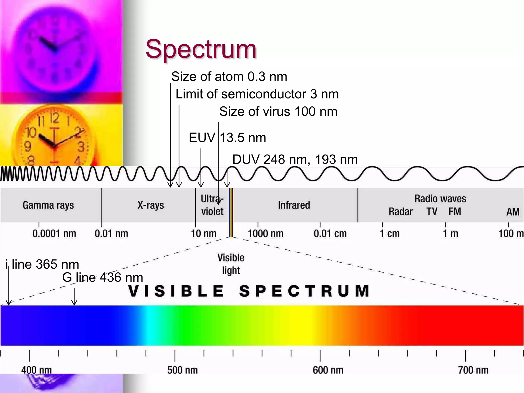 Spectrum
copy right by Dr. Len Mei 2017 8
EUV 13.5 nm
DUV 248 nm, 193 nm
G line 436 nm
i line 365 nm
Limit of semiconductor 3 nm
Size of atom 0.3 nm
Size of virus 100 nm
 