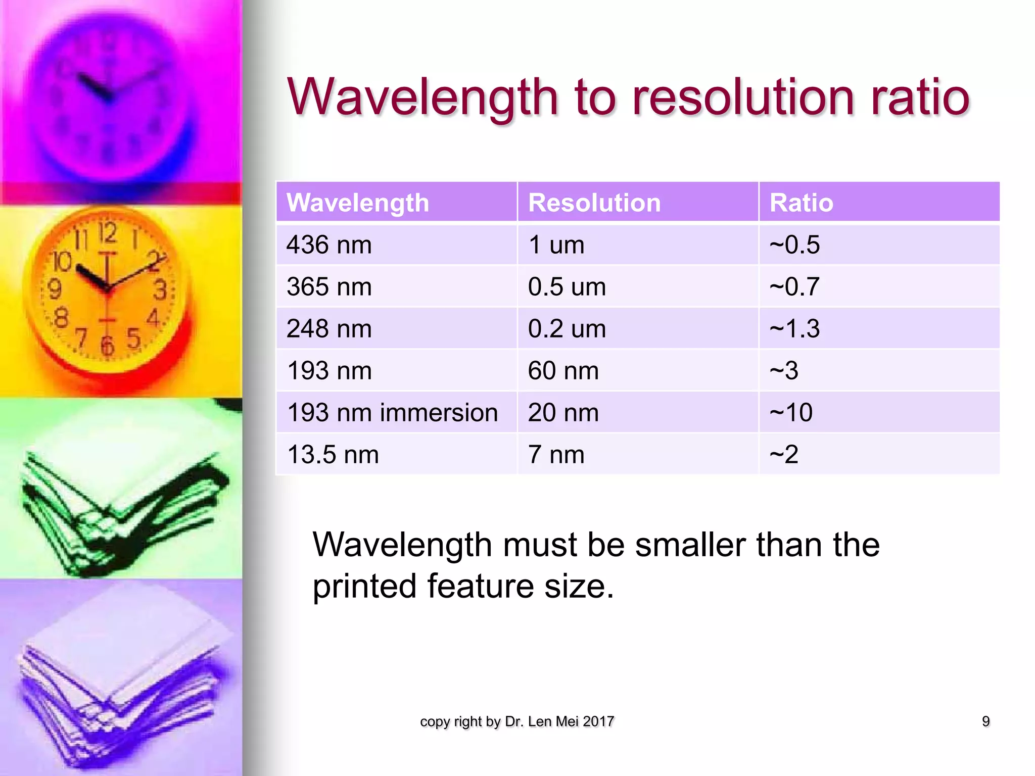 Wavelength to resolution ratio
Wavelength Resolution Ratio
436 nm 1 um ~0.5
365 nm 0.5 um ~0.7
248 nm 0.2 um ~1.3
193 nm 60 nm ~3
193 nm immersion 20 nm ~10
13.5 nm 7 nm ~2
copy right by Dr. Len Mei 2017 9
Wavelength must be smaller than the
printed feature size.
 