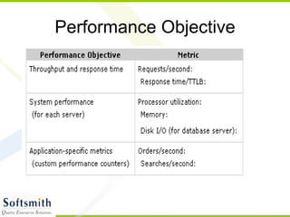 Performance Objective 
