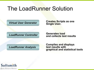 The LoadRunner Solution Generates load  and collects test results Creates Scripts as one Single User. Compiles and displays  test results with  graphical and statistical tools Virtual User Generator LoadRunner Controller LoadRunner Analysis 