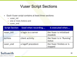 Vuser Script Sections Each Vuser script contains at least three sections: vuser_init one or more  Actions  and  vuser_end .  the Vuser finishes or is stopped a logoff procedure vuser_end the Vuser is in "Running" status client activity Actions the Vuser is initialized (loaded)‏ a login to a server vuser_init Is executed when... Used when recording... Script Section 