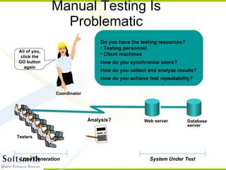 Manual Testing Is Problematic Do you have the testing resources? Testing personnel Client machines How do you synchronize users? How do you collect and analyze results? How do you achieve test repeatability? All of you, click the GO button again Testers Load Generation System Under Test Analysis? 123.20 Web server Database server Coordinator 